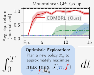 COMBRL project image